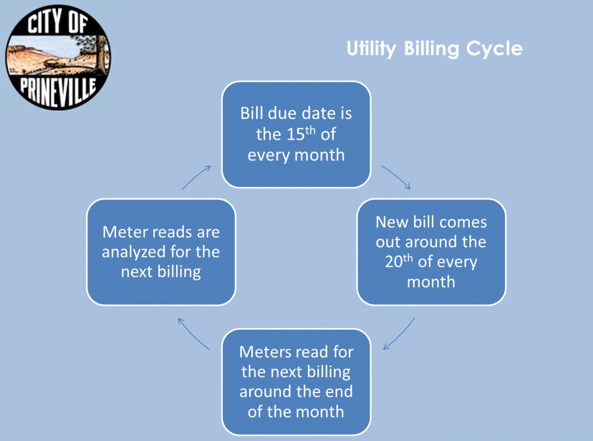 Utility Billing Cycle